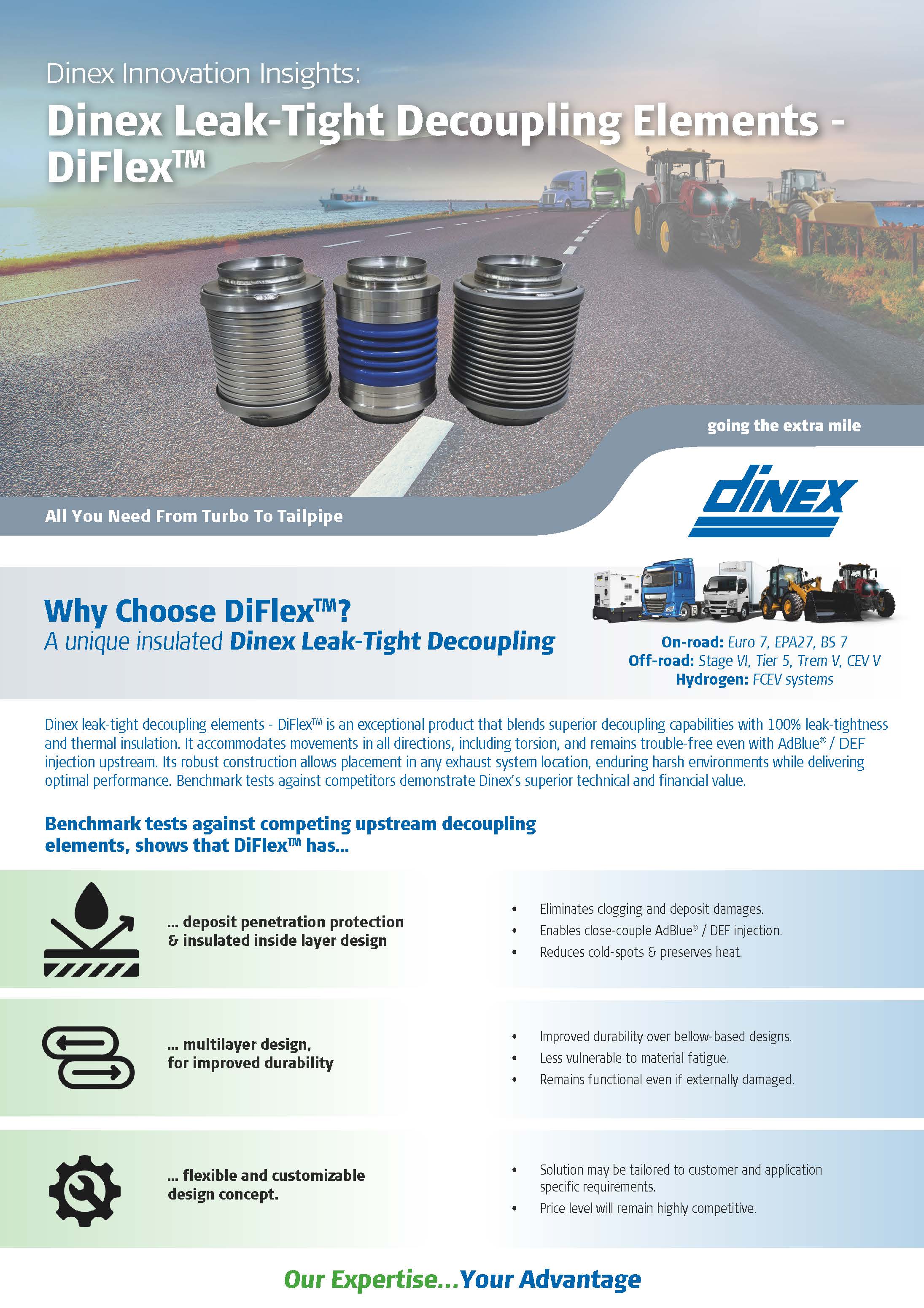 DiFlex - Leak-Tight Decoupling Elements