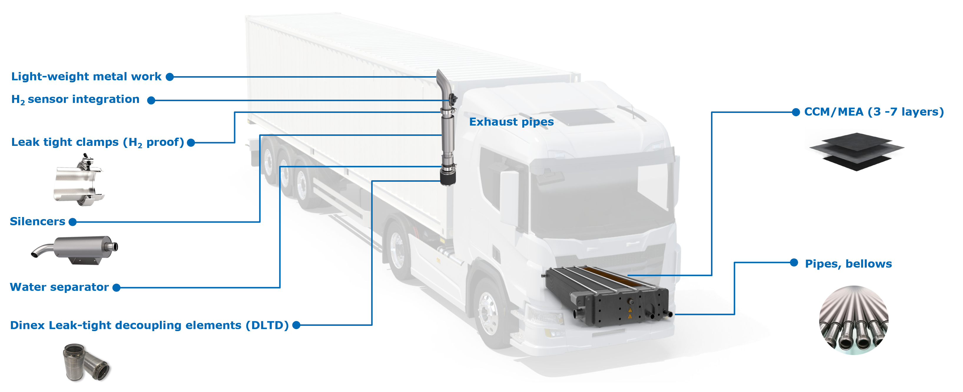 Dinex Solutions For Full Cells Components