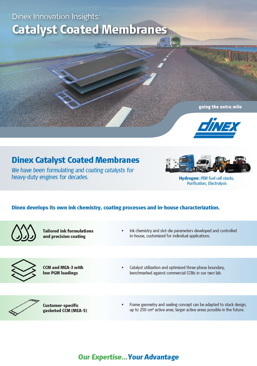 Catalyst Coated Membranes - CCM