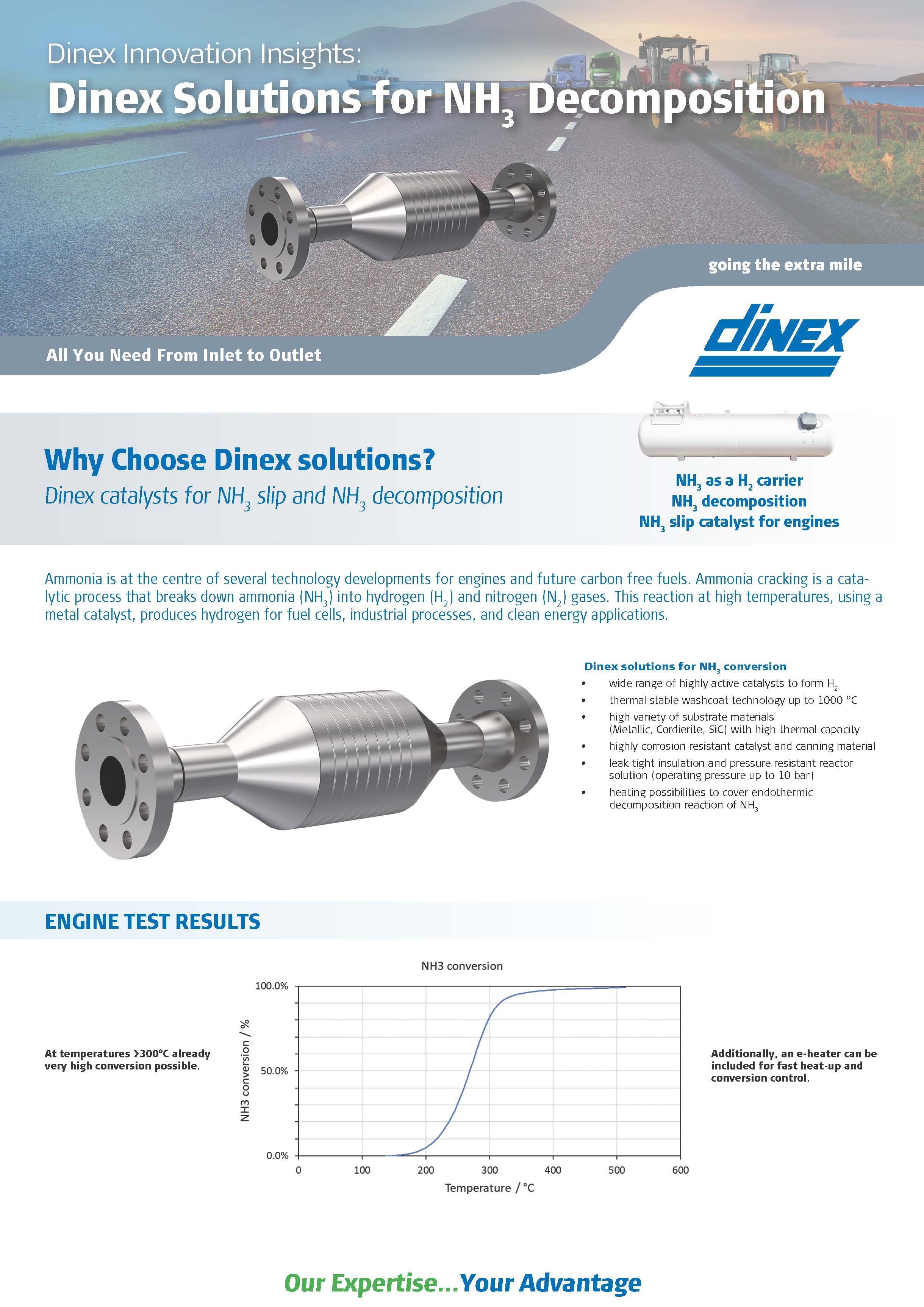 Solutions for NH3 Decomposition