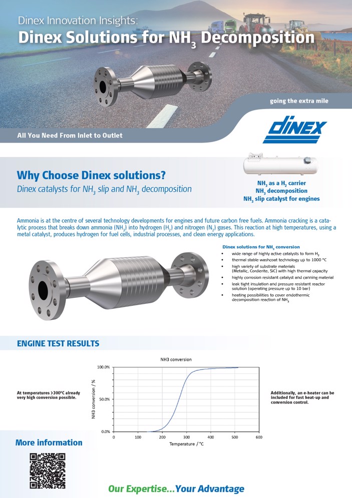 Solutions for NH3 Decomposition