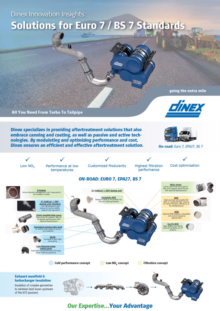 Exhaust Aftertreatment Solutions for Euro 7 / BS 7 Standards